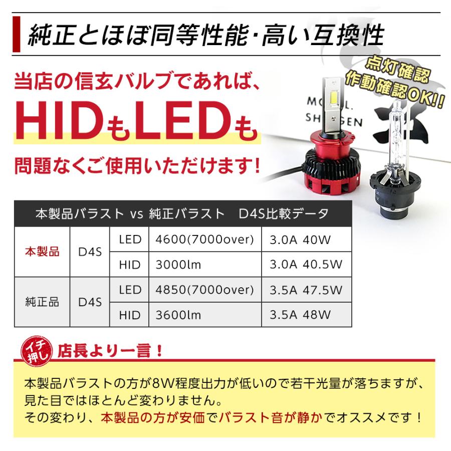 信玄 9月限定CP HID 交換用バラスト 互換バラスト D2S D2R D4S