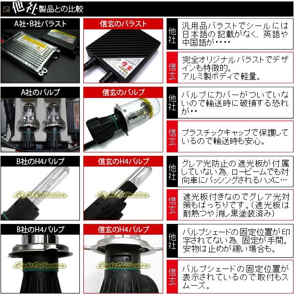 【ポイント10倍!】 HID 信玄 H1 H3 H3C H4 H7 H8 H9 H11 H16 HB3 HB4 55W HID ヘッド フォグ｜l-c｜15