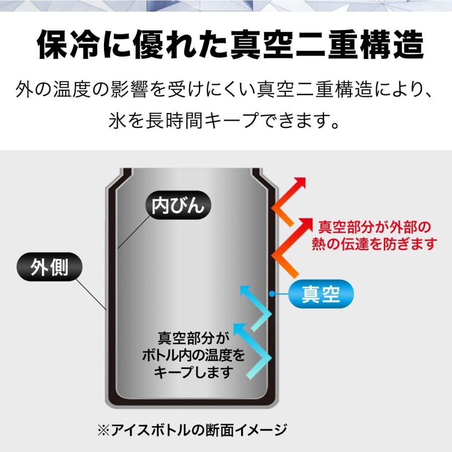 1年保証 アイスコンテナ 1.9L ウォータージャグ 小型 キャンプ 氷入れ アウトドア 保冷 保温 水筒 広口 大容量 ステンレス 真空断熱 おしゃれ スポーツ 送料無料｜l-design｜05