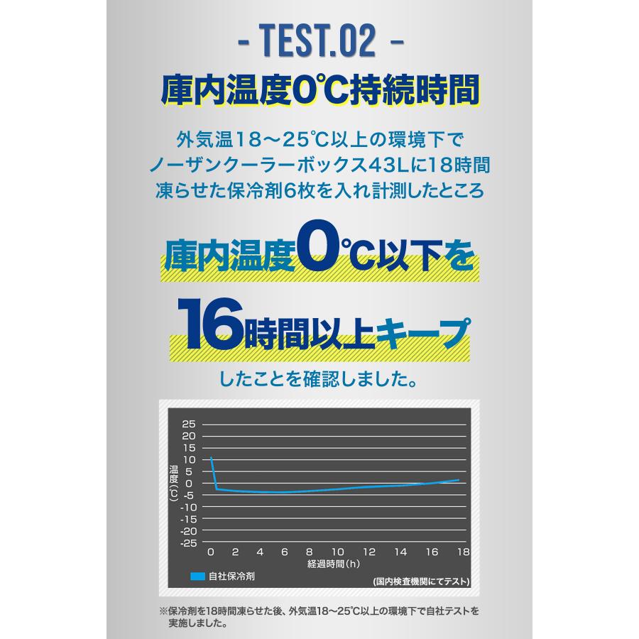 FIELDOOR（フィールドア） 1年保証 保冷剤 最強 長時間 日本製 冷凍