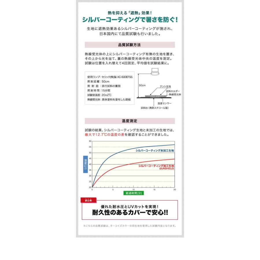 ヤフー1位 自転車置き場 サイクルポート 家庭用 1台〜2台 UVカット 遮熱 耐水 雨よけ 収納庫 屋根 テント 保管 庭 ガレージ 防犯 サイクルガレージ 送料無料｜l-design｜08