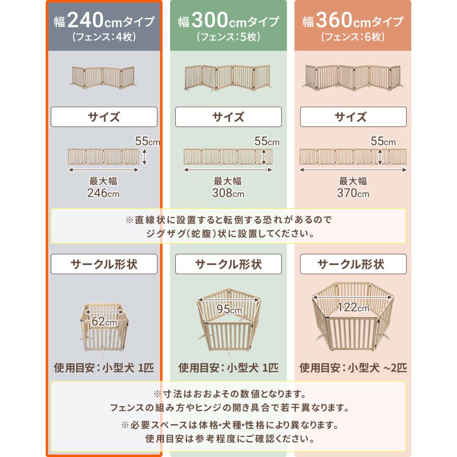 ペットフェンス ペット用ゲート 折りたたみ 高さ55cm 4面 幅240cm 補助