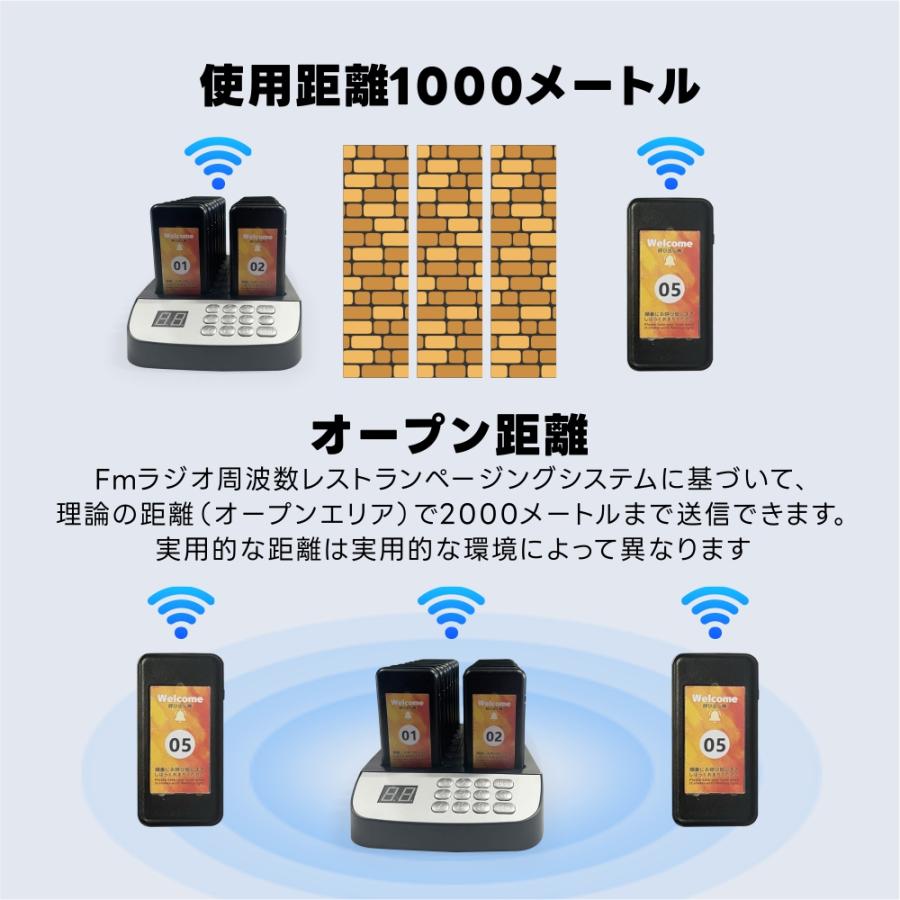 1年保証」事務 店舗用品 送信機/受信機16台 チャイム コードレス