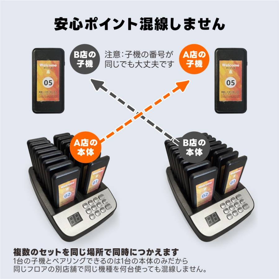 1年保証」事務 店舗用品 送信機/受信機16台 チャイム コードレス