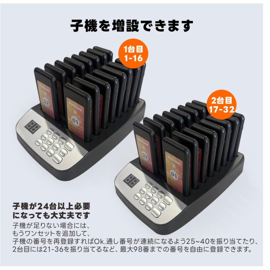 1年保証」事務 店舗用品 送信機/受信機16台 チャイム コードレス