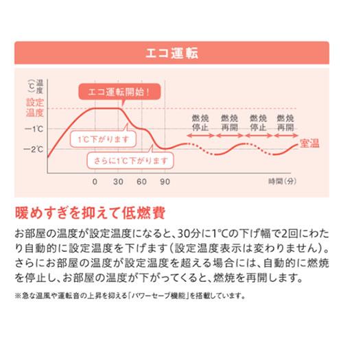 大阪ガス 140-6143-13A ガスファンヒーター ビバーチェ 都市ガス 大阪ガス 140-6143-13A ガスファンヒーター ビバーチェ 都市ガス