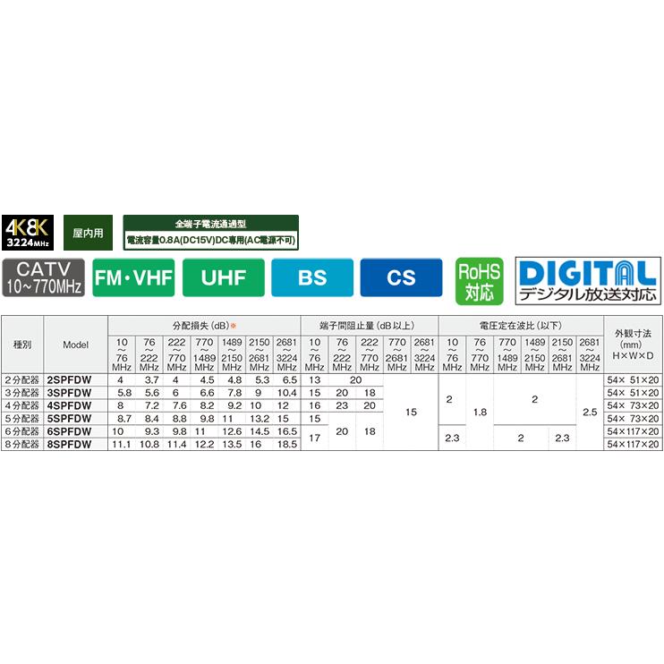 マスプロ（MASPRO） 5SPFDW 全端子電流通過型 双方向・VU・BS・CS