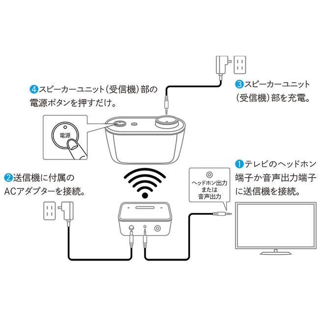 AN-WSP1 シャープ ワイヤレススピーカーシステム AQUOSサウンドパートナー テレビ用スピーカー｜l-nana｜09