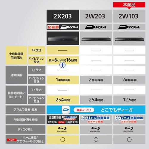 DIGA 【今なら5年延長保証加入が無料】DMR-2W103 パナソニック 1TB