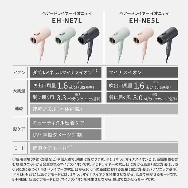 イオニティ EH-NE7L-H パナソニック ヘアードライヤー ionity