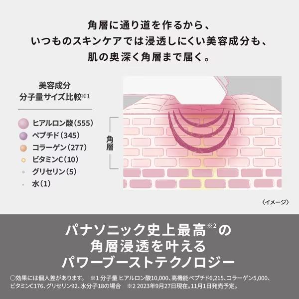 【9/29発送】パナソニック ION BOOST EH-S885 Panasonic EH-SS85-W パナソニック イオン美顔器 IONBOOST