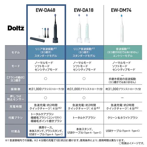 Doltz EW-DA48-A パナソニック 電動歯ブラシ ディープネイビー 音波