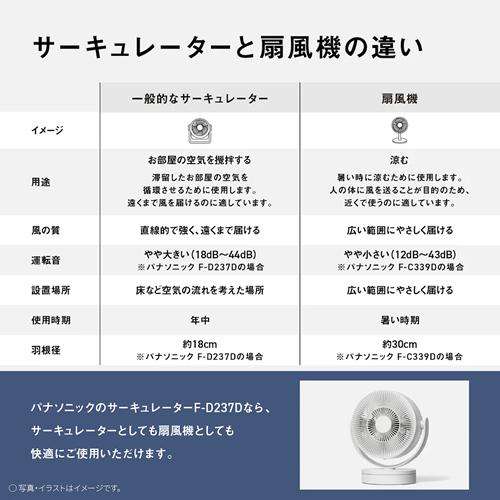 Panasonic（パナソニック） F-D237D-W サーキュレーター ホワイト 5枚
