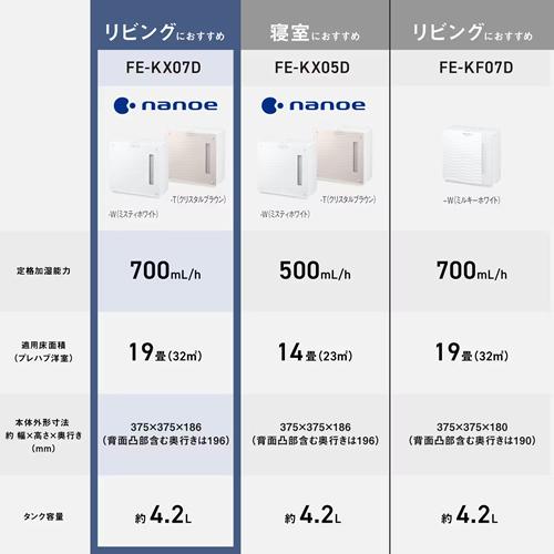 Panasonic（パナソニック） FE-KX07D-W ヒーターレス気化式加湿機 中小