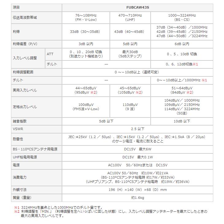 マスプロ FUBCAW43S FM・V-Low・UHF・BS・CSブースター（43dB型
