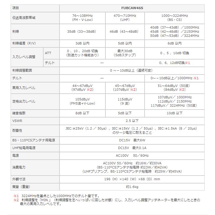 マスプロ FUBCAW46S FM・V-Low・UHF・BS・CSブースター(46dB型 マスプロ FUBCAW46S FM・V-Low・UHF・BS・CSブースター(46dB型