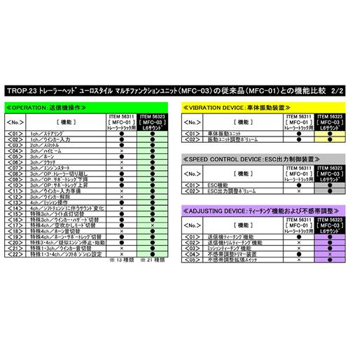 タミヤ H-4950344565238 TROP.23 ユーロスタイル マルチ タミヤ H-4950344565238 TROP.23 ユーロスタイル マルチ