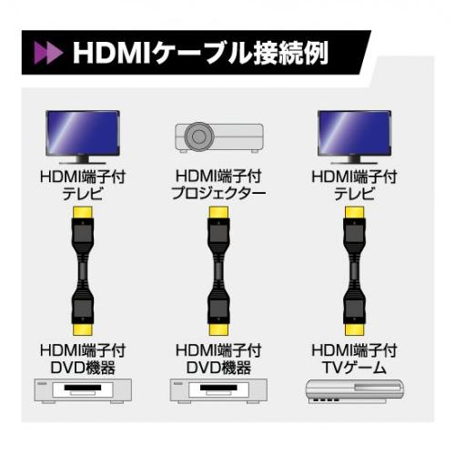 MXL-HD20N-PREMIUM マックステル 4K・4KUHD対応 HDMI端子ケーブル 2ｍ 超高画質映像・音声（伝送速度18Gbps対応）｜l-nana｜02