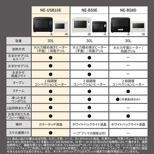 Bistro（Panasonic） 【今なら5年延長保証加入が無料】NE-UBS10E-K