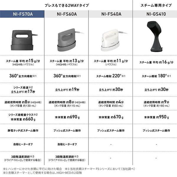 Panasonic NI-FS70A-K パナソニック コードつき 衣類スチーマー