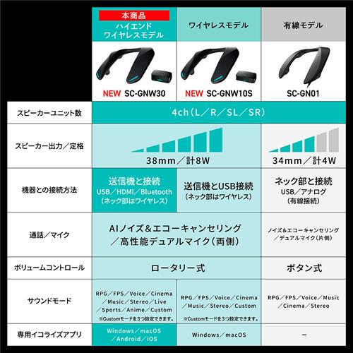 Panasonic（パナソニック） 【今なら5年延長保証加入が無料】SC-GNW30