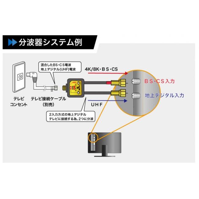 SCW-72-P マックステル 4K8K ニッケルメッキ分波器 （出力ケーブル50cm
