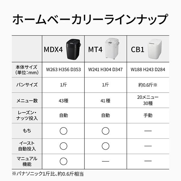 Panasonic 【今なら5年延長保証加入が無料】SD-CB1-W パナソニック 約