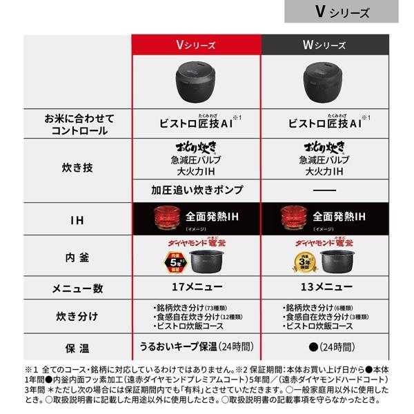 Bistro（Panasonic） 【今なら5年延長保証加入が無料】SR-V18BB-H