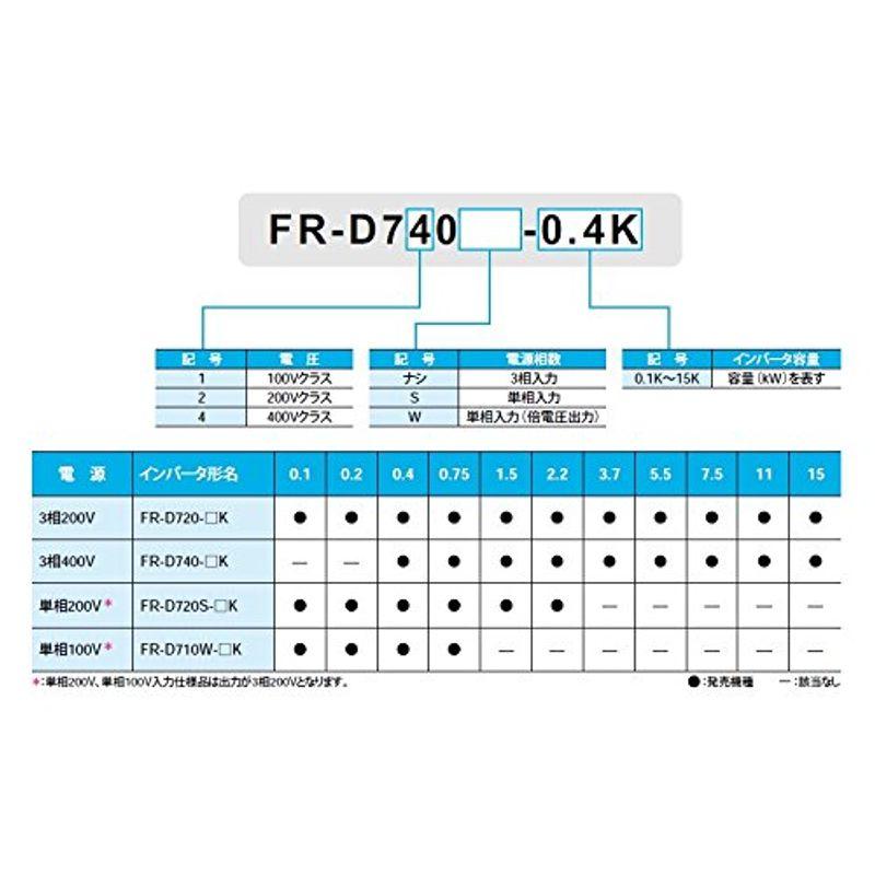 三菱電機　簡単小型インバータ　FR-D720-1.5K