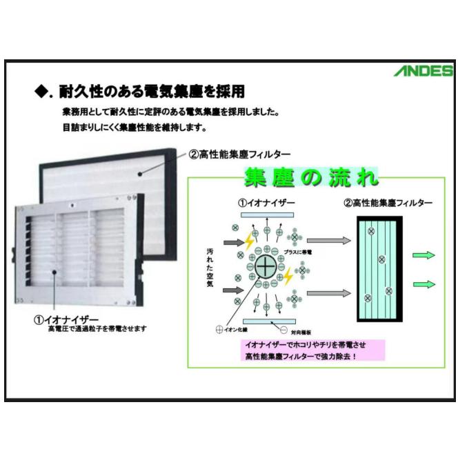 バイオミクロン 空気清浄機 BMH101A タバコに強い 業務用 強力脱臭