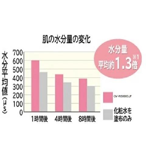 ハダクリエ 日立 海外/国内向け 保湿サポート器 CM-N50000UF HITACHI 