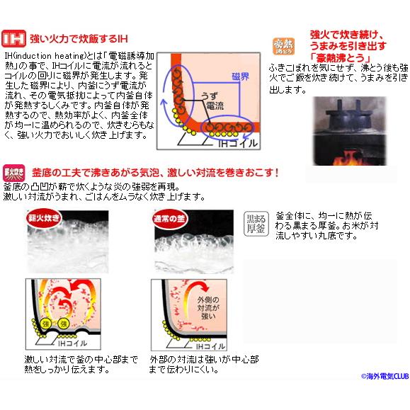 海外向け炊飯器 NP-HLH10-XA 象印 IH炊飯ジャー ZOJIRUSHI 極め炊き 220-230V 海外用 5合 日本製 変圧器不要 保証書あり MADE IN JAPAN｜l-w｜04