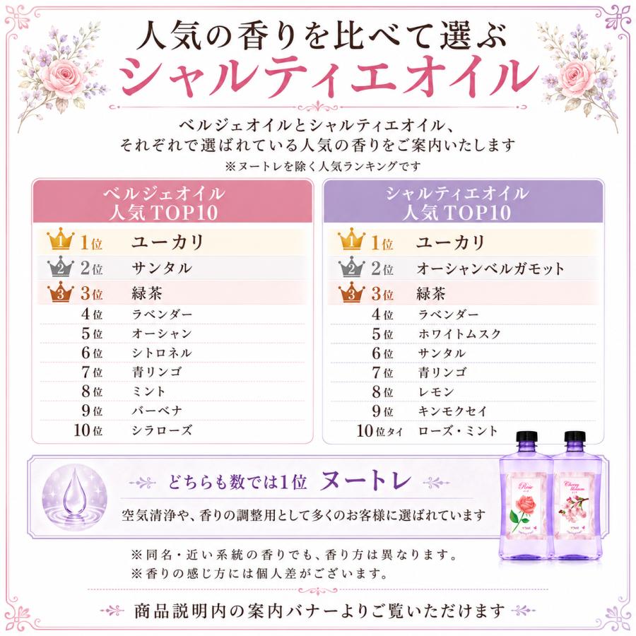 アロマオイル ランプベルジェ フレグランスオイル 1000ml2本セット