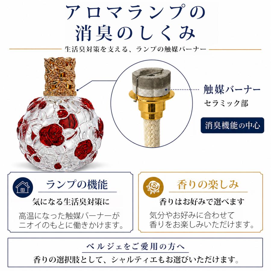 1本あたり4,500円】1000ml 4本セット ランプベルジェ アロマランプ