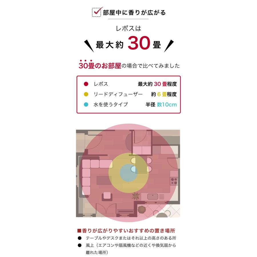 簡単操作アロマディフューザー コードレス 水を使わない ディフューザー 小さい 軽い 水なし おすすめ ネブライザー式 車用 ギフト ポイント利用 |  | 13