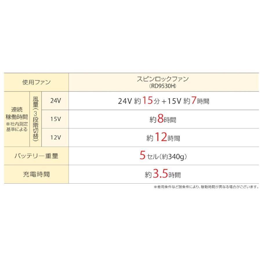 リチウムイオンバッテリーセット 24V仕様 RD9580G GlobalLabel 空調 熱中症対策 2025年モデル［サンエス］ |  | 01