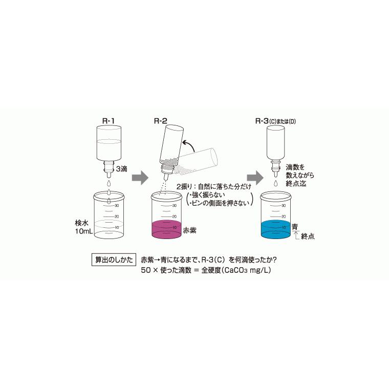 ドロップテスト Pアルカリ度 WAD-AL-P : LaboShop21-Yahoo!店