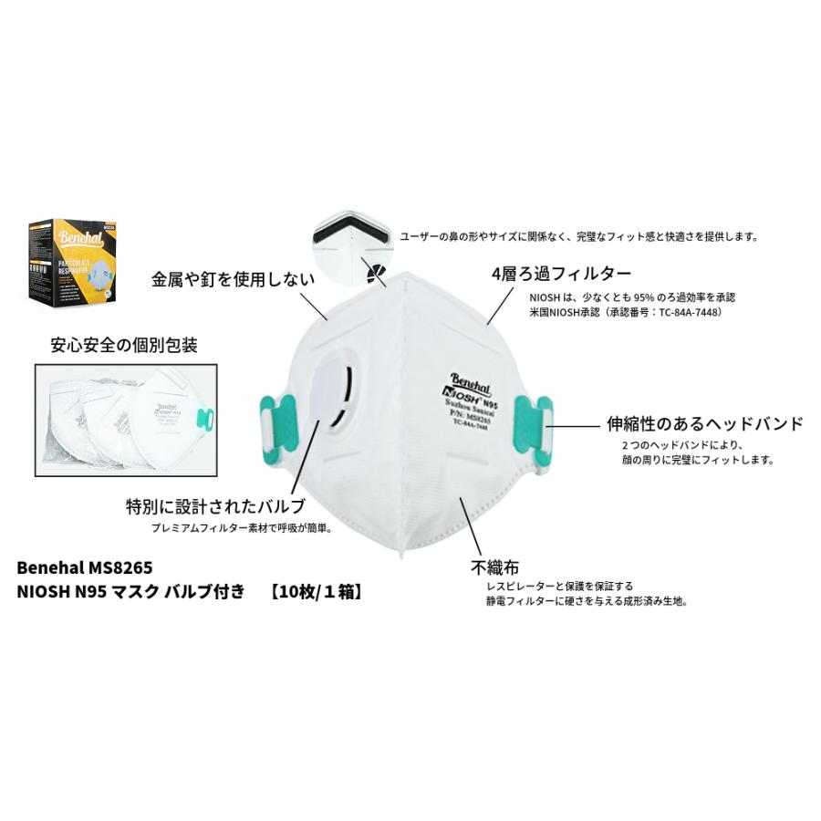 送料無料】【当日発送】Benehal MS8265 NIOSH N95マスク 10枚