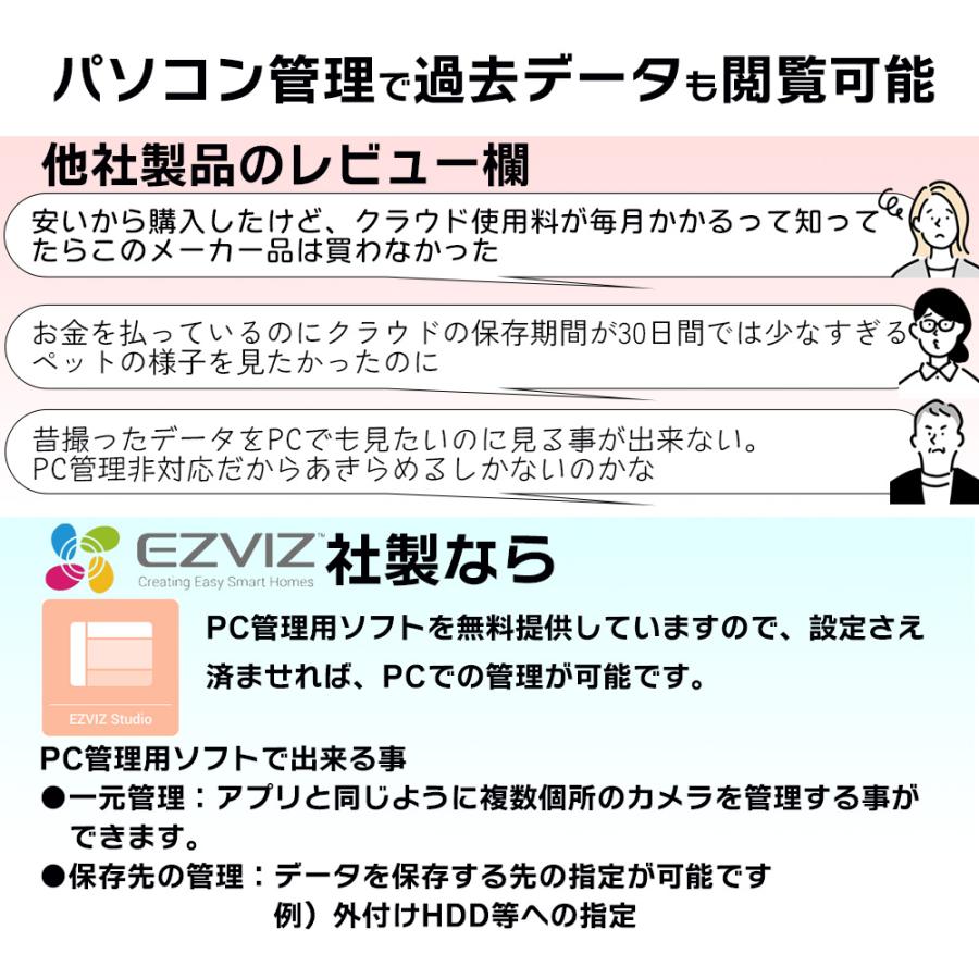 防犯カメラ 屋外用 Wi-Fi ワイヤレス CS-BC1C＆ソーラーパネルセット IP66 防塵 防水 録画 監視 スポットライト 検知 夜間 充電式 節電 防犯 安心｜labola｜19