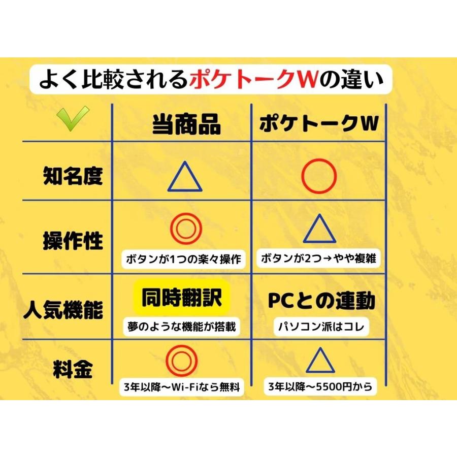 翻訳機 ポケトーク対抗機種 AI翻訳 Wi-Fi オフライン可 イヤホン 104言語 日本語説明書 ランゴーゴー 即時翻訳 旅行 海外｜labola｜15