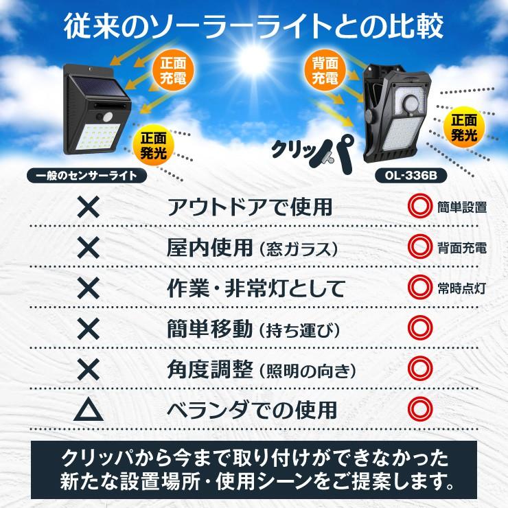 センサーライト ソーラーライト 屋外 ガーデンライト OL-336B 人感センサー 太陽光発電 クリップライト 防犯ライト間接照明 防塵防水 IP65相当 節電 防犯 安心｜labola｜05