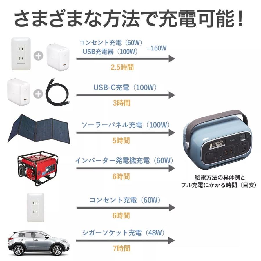 完売御礼】AUKEY 電源タップ ポータブル電源 Power Studio 300
