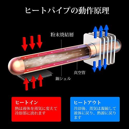 ineo アルミニウム M.2 SSDヒートシンク 30mm高速PWMファン+二つの純銅のヒートパイプ+多層のヒートシンクデッキ+サーマルパッドという｜lacachette｜04