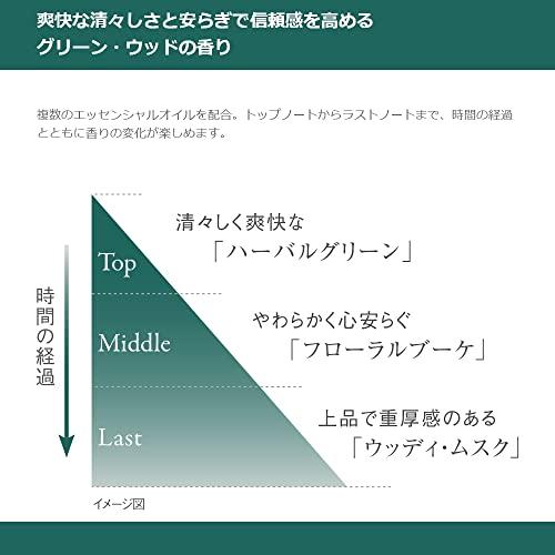 プラウドメン 練り香水 メンズ グルーミングバームLO 40g (ラグジュアリーオリエンタルの香り) 香水・フレグランスクリーム｜lacachette｜07