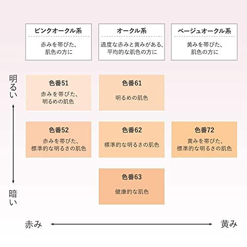 アテニア フュージョン スキン ファンデーション ラスター フィニッシュ 25g 無香料 (62 オークル)｜lacachette｜07