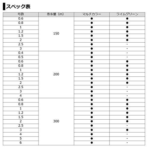 ダイワ(DAIWA) PEライン UVF PEデュラセンサーX8+Si2 1号 200m マルチカラー｜lacachette｜04