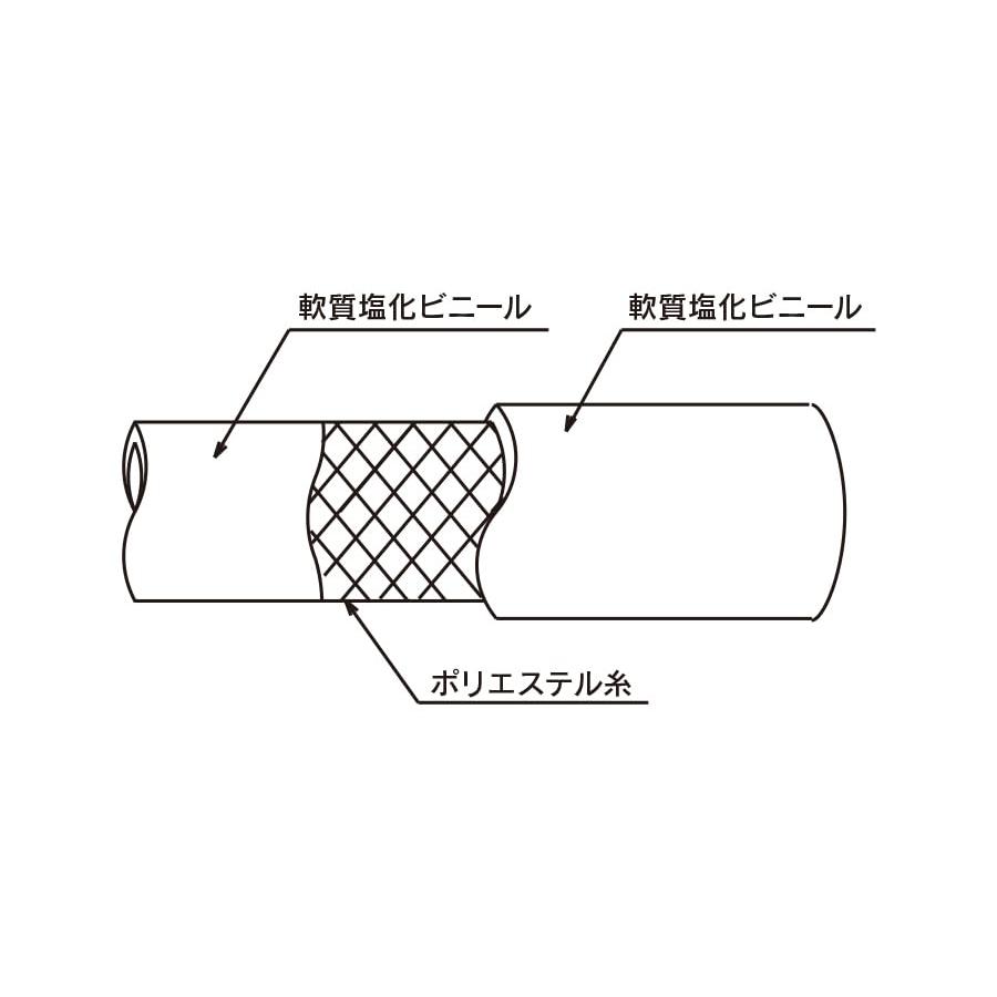 コクゴ トヨロンブレードホース TR-6 6×11｜laconc21｜04