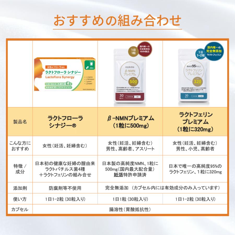 医療機関採用】ラクトフローラ シナジー2個 日本初唯一『健康な妊娠