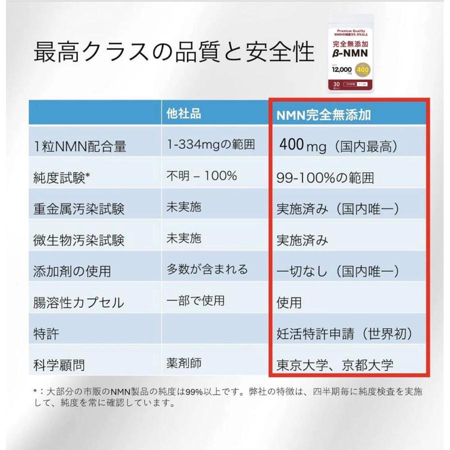 妊活スターターセット (ラクトフローラシナジー+NMN) ラクトバチルス +ラクトフェリン 日本製 完全無添加 乳酸菌 妊活 妊娠 サプリメント 免疫ケア 若返り |  | 09