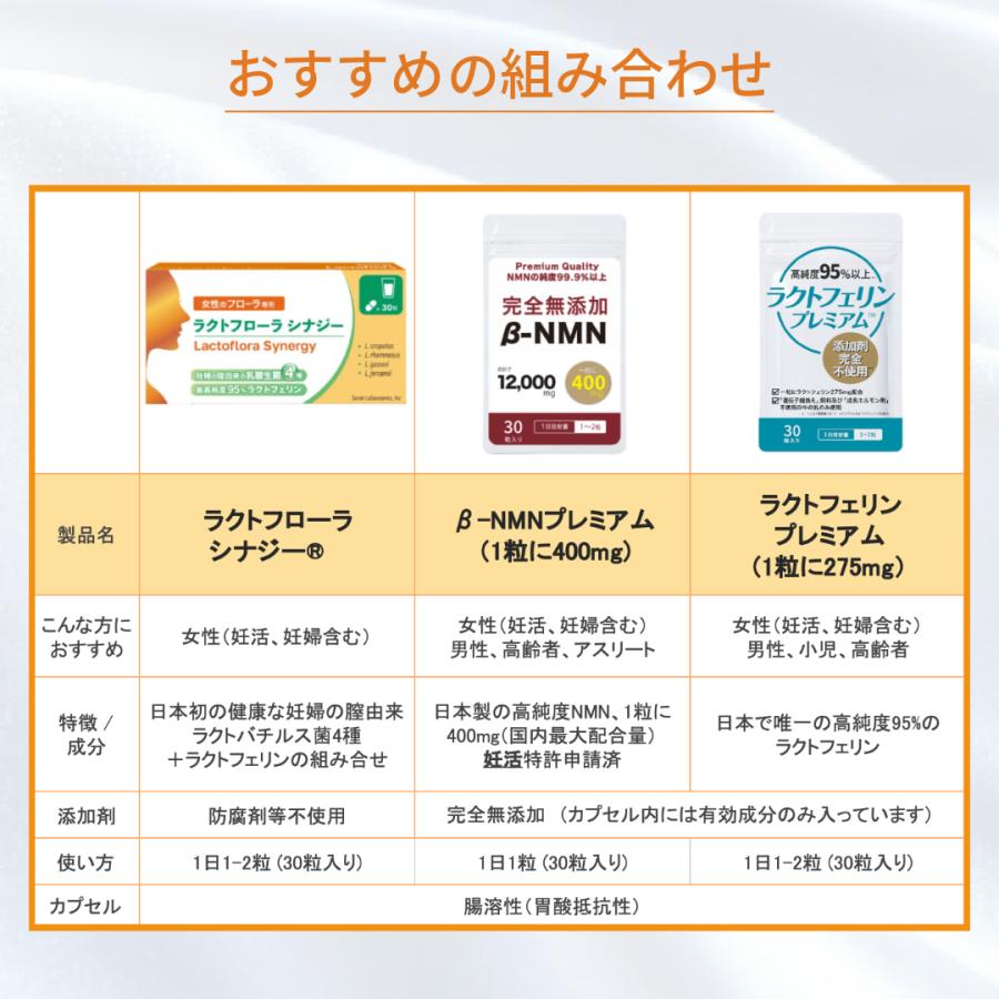 【未使用2個セット】ラクトフローラ　シナジー 楽天市場】ラクトフローラシナジーとNMNのセット : ラクト